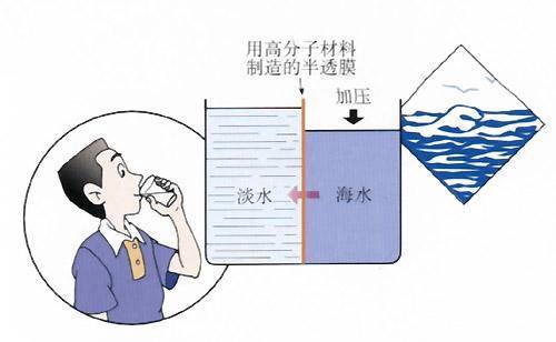 海水淡化有哪些方法